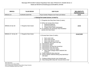 Rancangan PENGAJARAN tahunan Pengetahuan Sains sukan TINGKATAN 6 Rendah (Kertas 1)
                                                         SEKOLAH MENENGAH KEBAngsaan KEMABONG,TENOM




          MINGGU                             TAJUK BESAR                                    SUB-TAJUK                          BULAN/CUTI/
                                                                                                                              PEPERIKSAAN
MINGGU 24                        HURAIAN SUKATAN                      Rujuk Sukatan Pelajaran dan Power point Bahan               June

                                                              1- PENGANTAR SAINS SUKAN (18 WAKTU)

                                                                      1.1 Pengertian dan Skop Sains Sukan (4 waktu)

                                                                      A. Definisi dan konsep Sains Sukan
                                                                          • Akademik/intelektual
MINGGU 25 dan 26                 1. Pengantar Sains Sukan                 • Generic/kontemporari                                  June
                                                                          • Program Sains Sukan Kebangsaan
                                                                      B. Ciri perbezaan dan persamaan skop Pendidikan
                                                                         Jasmani dan Sains Sukan


MINGGU 27, 28 dan 29             1. Pengantar Sains Sukan                                                                       June/Julai
                                                                      1.2 Konsep Sains Sukan (5 waktu)

                                                                           • Sains sukan tulen
                                                                           • Sains sukan gunaan
                                                                           • Sains sukan generic (umum)
                                                                           • Matlamat Sains Sukan dari segi;
                                                                      a)   Pertumbuhan organan
                                                                      b)   Pertumbuhan fizikal
                                                                      c)   Pertumbuhan otot-saraf dan kemahiran
                                                                      d)   Pertumbuhan emosi dan social
                                                                      e)   Pertumbuhan insane dan negara
                                                                           • Sains Sukan sebagai disiplin akademik dan
                                                                               profesion
                                                                      a)   Disiplin akademik-skop yang luas
                                                                      b)   Khusus kepada matlamat-bidang yang dipersetujui
                                                                           oleh pakar

                                                                      c) Profesion-bidang diminati untuk menjadi pakar
                                                                      d) Skop bidang-boleh dikaji oleh manusia kerana minat

Jekius Bin Karim                                                                                                                             1
Ketua Panitia Sains Sukan SMKK
Ijazah Sarjanamuda Pendidikan (Sains Sukan) dengan kepujian
Universiti Pendidikan Sultan Idris (UPSI)
 