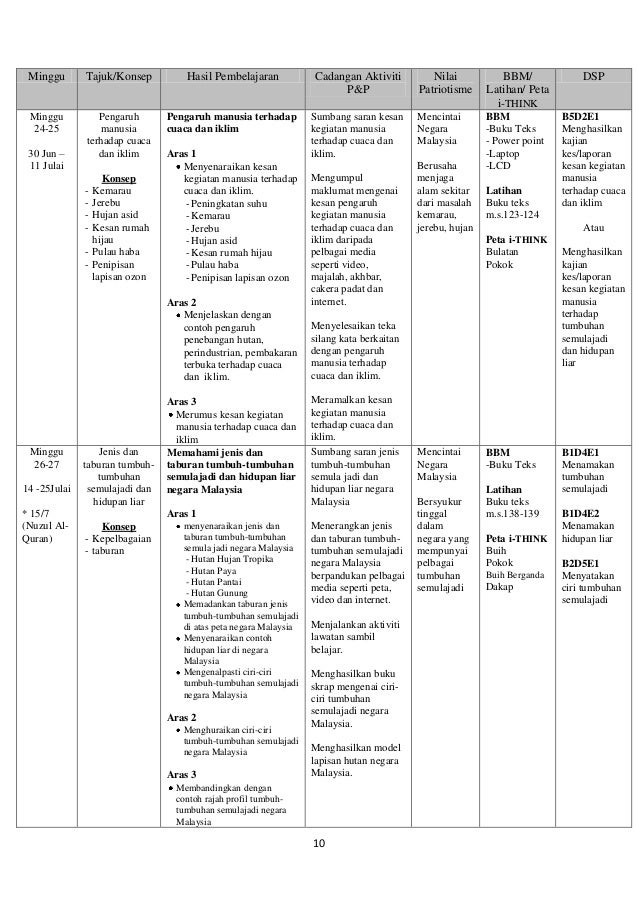 RPT GEOGRAFI ting.1 2014