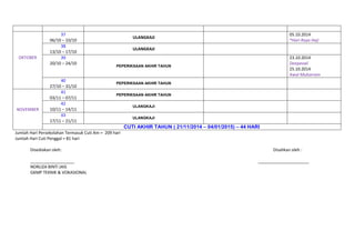 OKTOBER

NOVEMBER

37
06/10 – 10/10
38
13/10 – 17/10
39
20/10 – 24/10

40
27/10 – 31/10
41
03/11 – 07/11
42
10/11 – 14/11
43
17/11 – 21/11

05.10.2014
*Hari Raya Haji

ULANGKAJI
ULANGKAJI

23.10.2014
Deepavali
25.10.2014
Awal Muharram

PEPERIKSAAN AKHIR TAHUN

PEPERIKSAAN AKHIR TAHUN
PEPERIKSAAN AKHIR TAHUN
ULANGKAJI
ULANGKAJI

CUTI AKHIR TAHUN ( 21/11/2014 – 04/01/2015) – 44 HARI
Jumlah Hari Persekolahan Termasuk Cuti Am = 209 hari
Jumlah Hari Cuti Penggal = 81 hari
Disediakan oleh:
___________________
NORLIZA BINTI JAIS
GKMP TEKNIK & VOKASIONAL

Disahkan oleh :
______________________

 