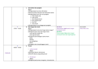 5
27/01 – 31/01

6
03/02 – 07/02

FEBRUARI

c. Jenis bahan dan pengikat
Aras 1
Mengenalpasti saiz dan sifat bahan
Menyenaraikan kekuatan dan kelemahan bahan
Mengenalpasti jenis dan saiz pengikat
a. Paku kepala rata
b. Paku panel
c. Skru kepala benam
d. Skru kepala bulat
e. Glu PVA
f. Glu sentuh
Mengenalpasti cara penggunaan pengikat
d. Alat tangan dan mesin
Aras 1
Mengenalpasti nama dan fungsi alatan tangan*
Mengenal pasti nama dan fungsi mesin
- mesin gerudi mudah alih
- mesin gerudi lantai
Mengenal pasti bahagian utama mesin
- Bindu
- Rahang
- Suis penghidup
- Motor
Mengguna dan menyelenggara mesin
e. Proses
i. Lukisan projek
Aras 1
Membuat lakaran reka bentuk
Memilih lakaran yang paling sesuai
ii. Pembinaan
Aras 1
Mengenal pasti proses mengukur, menanda dan

B1 D2 E2
Menyatakan tujuh alatan tangan
termasuk mesin
B2 D2 E1
Menerangkan lima alatan tangan
termasuk mesin dari segi fungsinya

31.01.2014
Tahun Baru Cina

 