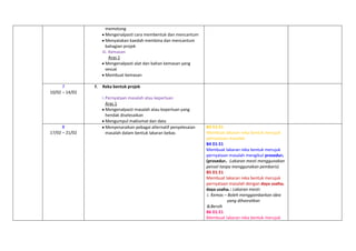 memotong
Mengenalpasti cara membentuk dan mencantum
Menyatakan kaedah membina dan mencantum
bahagian projek
iii. Kemasan
Aras 1
Mengenalpasti alat dan bahan kemasan yang
sesuai
Membuat kemasan
7
10/02 – 14/02

8
17/02 – 21/02

f.

Reka bentuk projek
i. Pernyataan masalah atau keperluan
Aras 1
Mengenalpasti masalah atau keperluan yang
hendak diselesaikan
Mengumpul maklumat dan data
Menyenaraikan pebagai alternatif penyelesaian
masalah dalam bentuk lakaran bebas

B3 D1 E1
Membuat lakaran reka bentuk merujuk
pernyataan masalah
B4 D1 E1
Membuat lakaran reka bentuk merujuk
pernyataan masalah mengikut prosedur₁
(prosedur₁ :Lakaran mesti menggunakan
pensel tanpa menggunakan pembaris)
B5 D1 E1
Membuat lakaran reka bentuk merujuk
pernyataan masalah dengan daya usaha₁
daya usaha₁ : Lakaran mesti:
i. Kemas – Boleh menggambarkan idea
yang dihasratkan
ii.Bersih
B6 D1 E1
Membuat lakaran reka bentuk merujuk

 