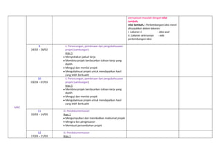 pernyataan masalah dengan nilai
tambah₁
nilai tambah₁ : Perkembangan idea mesti
ditunjukkan dalam lakaran:
i. Lakaran 1
- idea asal
ii. Lakaran seterusnya
- ada
perkembangan idea
9
24/02 – 28/02

10
03/03 – 07/03

ii. Perancangan, pembinaan dan pengubahsuaian
projek (sambungan)
Aras 1
Menyediakan jadual kerja
Membina projek berdasarkan lukisan kerja yang
dipilih
Menguji dan menilai projek
Mengubahsuai projek untuk mendapatkan hasil
yang lebih berkualiti
ii. Perancangan, pembinaan dan pengubahsuaian
projek (sambungan)
Aras 1
Membina projek berdasarkan lukisan kerja yang
dipilih
Menguji dan menilai projek
Mengubahsuai projek untuk mendapatkan hasil
yang lebih berkualiti

MAC
11
10/03 – 14/03

iii. Pendokumentasian
Aras 1
Mengumpulkan dan merekodkan maklumat projek
Mengira kos pengeluaran
Membuat persembahan projek

12
17/03 – 21/03

iii. Pendokumentasian
Aras 1

 