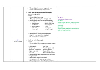 Mengenal pasti nama dan fungsi paip yang
disambungkan ke tangki simpanan air
b. Jenis paip, penyambungan paip dan bahan
penyambungan paip
Aras 1
Mengenal pasti jenis paip
- PVC, paip besi bergalvani dan paip poli
Mengenal pasti jenis dan penyambung paip
-

Soket sama
Soket pengecil
Siku 90 sama
Sku 90 pengecil
Tee sama
Tee pengecil

-

Penyuai soket PT
Penyuai soket injap
soket penjodoh
Palam
Nat pengunci
Putting heksagon

Mengenalpasti bahan pemasangan paip
- Pita PTFE (Poly Terra Fluro Ettelena)
- Glu PVC (PVC Cement Solvent)
16
21/04 – 25/04

c. Jenis dan kelengkapan paip
Aras 1
Mengenal pasti dan menggunakan alatan tangan
-Pita pengukur
-Kikir rata
-Gergaji besi
-Pemotong paip PVC
-Pemotong paip beroda -Perengkuh paip
-Ragum paip yoke
-Sepana boleh laras
-Kikir bulat
-Playar cengkam seribu
Mengenal pasti jenis, nama bahagian dan fungsi
tangki simbah
Menyatakan fungsi tangki simbah
Mengawal aras air dalam tangki simbah
Mengenal pasti jenis dan bahagian utama pili

B1 D4 E1
Menyatakan tiga jenis paip
B2 D4 E1
Menerangkan tiga paip yang disambung
pada tangki simpanan air dari segi
fungsinya
B2 D4 E2
Menerangkan enam jenis penyambung
paip dari segi fungsinya

 