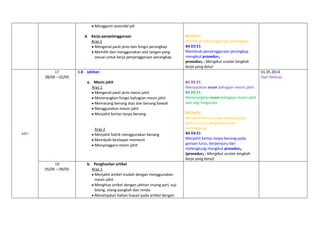 Mengganti sesendal pili
d. Kerja penyelenggaraan
Aras 1
Mengenal pasti jenis dan fungsi perangkap
Memilih dan menggunakan alat tangan yang
sesuai untuk kerja penyenggaraan perangkap

17
28/04 – 02/05

1.8 Jahitan
a. Mesin jahit
Aras 1
Mengenal pasti jenis mesin jahit
Menerangkan fungsi bahagian mesin jahit
Memasang benang atas dan benang bawah
Menggunakan mesin jahit
Menjahit kertas tanpa benang

Aras 2
Menjahit fabrik menggunakan benang
Membaiki kesilapan memesin
Menyenggara mesin jahit

MEI

18
05/05 – 09/05

B3 D3 E1
Membuat penyenggaraan perangkap
B4 D3 E1
Membuat penyenggaraan perangkap
mengikut prosedur₂
prosedur₂ : Mengikut urutan langkah
kerja yang betul

b. Penghasilan artikel
Aras 1
Menjahit artikel mudah dengan menggunakan
mesin jahit
Menghias artikel dengan jahitan insang pari, suji
bilang, silang pangkah dan renda
Menetapkan bahan hiasan pada artikel dengan

01.05.2014
Hari Pekerja
B1 D5 E1
Menyatakan enam bahagian mesin jahit
B2 D5 E1
Menerangkan enam bahagian mesin jahit
dari segi fungsinya
B3 D4 E1
Menjahit kertas tanpa benang pada
garisan lurus, berpenjuru dan
melengkung
B4 D4 E1
Menjahit kertas tanpa benang pada
garisan lurus, berpenjuru dan
melengkung mengikut prosedur₂
(prosedur₂ : Mengikut urutan langkah
kerja yang betul)

 