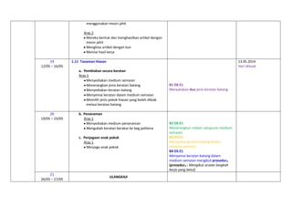 menggunakan mesin jahit
Aras 2
Mereka bentuk dan menghasilkan artikel dengan
mesin jahit
Menghias artikel dengan kun
Menilai hasil kerja
19
12/05 – 16/05

1.11 Tanaman Hiasan

13.05.2014
Hari Wesak

a. Pembiakan secara keratan
Aras 1
Menyediakan medium semaian
Menerangkan jenis keratan batang
Menyediakan keratan batang
Menyemai keratan dalam medium semaian
Memilih jenis pokok hiasan yang boleh dibiak
melaui keratan batang
20
19/05 – 23/05

b. Penanaman
Aras 1
Menyediakan medium penanaman
Mengubah keratan berakar ke beg politena
c. Penjagaan anak pokok
Aras 1
Menjaga anak pokok

21
26/05 – 27/05

ULANGKAJI

B1 D6 E1
Menyatakan dua jenis keratan batang

B2 D6 E1
Menerangkan nisbah campuran medium
semaian
B3 D5 E1
Menyemai keratan batang dalam
medium semaian
B4 D5 E1
Menyemai keratan batang dalam
medium semaian mengikut prosedur₂
(prosedur₂ : Mengikut urutan langkah
kerja yang betul)

 