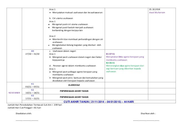 Rpt khb kt ting 2 & pbs