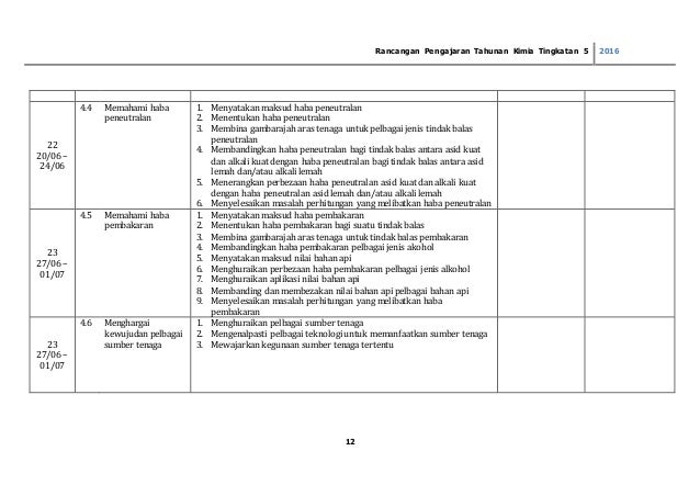 Rpt kimia tingkatan 5 2016 (1)