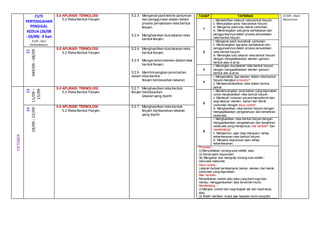 CUTI
PERTENGAHAN
PENGGAL
KEDUA (26/08
- 03/09)- 9 hari
31/8 –Hari
Kemerdekaan
5.0 APLIKASI TEKNOLOGI
5.2 Reka Bentuk Fesyen
5.2.3 Mengenal pasti teknik cantuman
dan penggunaan alatan dalam
proses penyediaan reka bentuk
fesyen.
5.2.4 Menghasilkan dua lakaran reka
bentuk fesyen.
TAHAP TAFSIRAN
1
i. Mentakrifkan maksud reka bentuk fesyen.
ii. Menyatakan jenis reka bentuk fesyen.
iii. Mengenal pastisatu teknik cantuman.
iv. Menerangkan satu jenis perkakasan dan
penggunaannya dalam proses penyediaan
reka bentuk fesyen.
2
i. Mengenal pasti dua teknik cantuman.
ii. Menerangkan tiga jenis perkakasan dan
penggunaannya dalam proses penyediaan
reka bentuk fesyen.
iii. Merangka satu lakaran reka bentuk fesyen
dengan mengaplikasikan elemen garisan,
bentuk atau w arna.
3
i. Merangka dua lakaran reka bentuk fesyen
dengan mengaplikasikan elemen garisan,
bentuk dan w arna.
4
i. Menganalisis tiga elemen dalam reka bentuk
fesyen mengikut prosedur*.
ii. Mempersembahkan data dalam bentuk
jadual.
5
i. Membincangkan jenis bahan yang digunakan
untuk menghasilkan reka bentuk fesyen.
ii. Membuat rumusan secara menyeluruh dari
segi lakaran, elemen, bahan dan teknik
cantuman dengan daya usaha*.
iii. Menghasilkan reka bentuk fesyen dengan
mengaplikasikan pengetahuan dan kemahiran
sedia ada.
6
i. Menghasilkan reka bentuk fesyen dengan
mengaplikasikan pengetahuan dan kemahiran
sedia ada yang mempunyai nilai tambah* dan
membimbing*.
ii. Memperinci ujian bagi mengukur tahap
keberkesanan reka bentuk fesyen.
iii. Menjana keputusan ujian tahap
keberkesanan.
Prosedur -
(i) Menyediakan borang soal selidik, atau
(ii) Kenal pasti responden.
(iii) Mengedar dan mengutip borang soal selidik /
mencatat maklumat.
Daya usaha -
Lakaran terbaik berlabeljenis bahan, elemen dan teknik
cantuman yang digunakan.
Nilai tambah-
Penambahan bahan atau idea yang berfungsidan
mampu menggambarkan idea tersendirimurid.
Membimbing -
(i) Menjadi contoh dari segitingkah lak dan hasil kerja,
atau
(ii) Boleh memberi tunjuk ajar kepada murid yang lain.
21/09 –Awal
Muharram
32
049/09–08/09
5.0 APLIKASI TEKNOLOGI
5.2 Reka Bentuk Fesyen
5.2.4 Menghasilkan dua lakaran reka
bentuk fesyen.
5.2.5 Menganalisis elemen dalam reka
bentuk fesyen.
5.2.6 Membincangkan jenis bahan
dalam reka bentuk
fesyen berdasarkan lakaran
OKTOBER
33
11/09–
15/09
5.0 APLIKASI TEKNOLOGI
5.2 Reka Bentuk Fesyen
5.2.7 Menghasilkan reka bentuk
fesyen berdasarkan
lakaran yang dipilih
34
18/09–22/09
5.0 APLIKASI TEKNOLOGI
5.2 Reka Bentuk Fesyen
5.2.7 Menghasilkan reka bentuk
fesyen berdasarkan lakaran
yang dipilih.
 