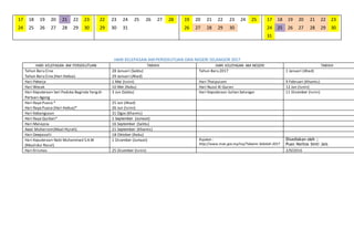 HARI KELEPASAN AM PERSEKUTUAN DAN NEGERI SELANGOR 2017
HARI KELEPASAN AM PERSEKUTUAN TARIKH HARI KELEPASAN AM NEGERI TARIKH
Tahun Baru Cina
Tahun Baru Cina (Hari Kedua)
28 Januari (Sabtu)
29 Januari (Ahad)
Tahun Baru 2017 1 Januari (Ahad)
Hari Pekerja 1 Mei (Isnin) Hari Thaipusam 9 Februari (Khamis)
Hari Wesak 10 Mei (Rabu) Hari Nuzul Al-Quran 12 Jun (Isnin)
Hari Keputeraan Seri Paduka Baginda Yangdi-
Pertuan Agong
3 Jun (Sabtu) Hari Keputeraan Sultan Selangor 11 Disember (Isnin)
Hari Raya Puasa *
Hari Raya Puasa (Hari Kedua)*
25 Jun (Ahad)
26 Jun (Isnin)
Hari Kebangsaan 31 Ogos (Khamis)
Hari Raya Qurban* 1 September (Jumaat)
Hari Malaysia 16 September (Sabtu)
Awal Muharram(Maal Hijrah) 21 September (Khamis)
Hari Deepavalli 18 Oktober (Rabu)
Hari Keputeraan Nabi Muhammad S.A.W
(Maulidur Rasul)
1 Disember (Jumaat) Rujukan :
http://www.moe.gov.my/my/Takwim-Sekolah-2017
Disediakan oleh ;
Puan Norliza binti Jais
Hari Krismas 25 Disember (Isnin) 2/9/2016
17 18 19 20 21 22 23
24 25 26 27 28 29 30
22 23 24 25 26 27 28
29 30 31
19 20 21 22 23 24 25
26 27 28 29 30
17 18 19 20 21 22 23
24 25 26 27 28 29 30
31
 