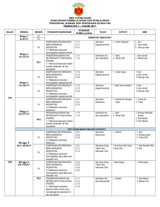 Rpt kssm pjpk f1 2017