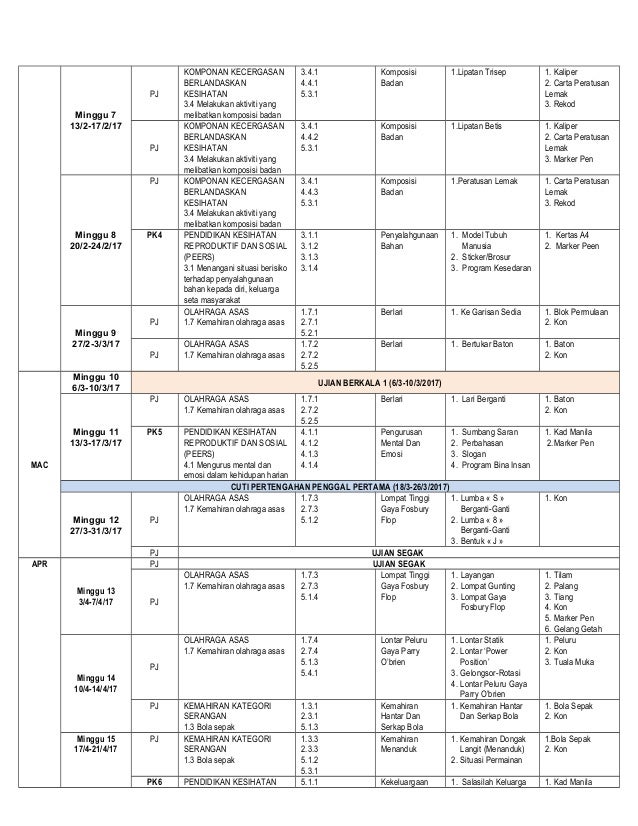 Rpt kssm pjpk f1 2017