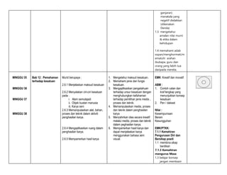 ganjaran)
manakala yang
negetif dielakkan
(dikenakan
Denda)
1.3 mengetahui
amalan nilai murni
& etika dalam
kehidupan
1.4 memahami adab
sopan/menghormati/m
ematuhi arahan
ibubapa, guru dan
orang yang lebih tua
daripada mereka.
MINGGU 35
MINGGU 36
MINGGU 37
MINGGU 38
Bab 12 : Pemahaman
terhadap kesatuan
Murid berupaya :
2.6.1 Menjelaskan maksud kesatuan
2.6.2 Menyatakan ciri-ciri kesatuan
pada :
i. Alam semulajadi
ii. Objek buatan manusia
iii. Karya seni
2.6.3 Memanipulasikan alat, bahan,
proses dan teknik dalam aktiviti
penghasilan karya.
2.6.4 Mengaplikasikan ruang dalam
penghasilan karya.
2.6.5 Mempamerkan hasil karya
1. Mengetahui maksud kesatuan.
2. Memahami jenis dan fungsi
kesatuan.
3. Mengaplikasikan pengetahuan
terhadap unsur kesatuan dengan
menghubungkan kefahaman
terhadap pemilihan jenis media ,
proses dan teknik.
4. Memanipulasikan media, proses
dan teknik dalam penghasilan
karya
5. Menzahirkan idea secara kreatif
melalui media, proses dan teknik
dalam peghasilan karya.
6. Mempamerkan hasil karya dan
dapat menjelaskan karya
menggunakan bahasa seni
visual.
EMK: Kreatif dan inovatif
ABM :
1. Contoh catan dan
kraf lengkap yang
menunjukkan konsep
kesatuan
2. Pen / dakwat
Nilai :
Kesempurnaan
Berani
Kesungguhan
EMK/PTKK:
7.1.1 Kemahiran
Pengurusan Diri dan
Bersikap positi
1.1 membina sikap
berdikari
7.1.3 Kemahiran
mengurus Masa
1.3 belajar konsep
jangan membazir
 