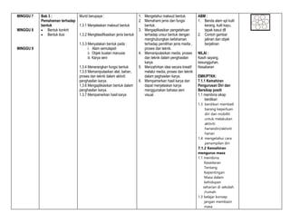 MINGGU 7
MINGGU 8
MINGGU 9
Bab 3 :
Pemahaman terhadap
bentuk
 Bentuk konkrit
 Bentuk ilusi
Murid berupaya :
1.3.1 Menjelaskan maksud bentuk
1.3.2 Mengklasifikasikan jenis bentuk
1.3.3 Menyatakan bentuk pada :
i. Alam semulajadi
ii. Objek buatan manusia
iii. Karya seni
1.3.4 Menerangkan fungsi bentuk
1.3.5 Memanipulasikan alat, bahan,
proses dan teknik dalam aktiviti
penghasilan karya.
1.3.6 Mengaplikasikan bentuk dalam
penghasilan karya.
1.3.7 Mempamerkan hasil karya
1. Mengetahui maksud bentuk.
2. Memahami jenis dan fungsi
bentuk.
3. Mengaplikasikan pengetahuan
terhadap unsur bentuk dengan
menghubungkan kefahaman
terhadap pemilihan jenis media ,
proses dan teknik.
4. Memanipulasikan media, proses
dan teknik dalam penghasilan
karya
5. Menzahirkan idea secara kreatif
melalui media, proses dan teknik
dalam peghasilan karya.
6. Mempamerkan hasil karya dan
dapat menjelaskan karya
menggunakan bahasa seni
visual.
ABM :
1. Benda alam spt kulit
kerang, kulit kayu,
tapak kasut dll
2. Contoh gambar
jalinan dan objek
berjalinan
NILAI :
Kasih sayang,
kesungguhan,
Kesabaran
EMK/PTKK:
7.1.1 Kemahiran
Pengurusan Diri dan
Bersikap positi
1.1 membina sikap
berdikari
1.3 berdikari membeli
barang keperluan
diri dan mobiliti
untuk melakukan
aktiviti
hariandiri/aktiviti
harian
1.4 mengetahui cara
penampilan diri
7.1.2 Kemahiran
mengurus masa
1.1 membina
Kesedaran
Tentang
Kepentingan
Masa dalam
kehidupan
seharian di sekolah
/rumah
1.3 belajar konsep
jangan membazir
masa
 