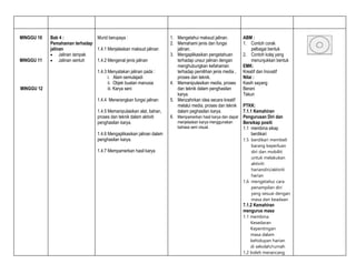 MINGGU 10
MINGGU 11
MINGGU 12
Bab 4 :
Pemahaman terhadap
jalinan
 Jalinan tampak
 Jalinan sentuh
Murid berupaya :
1.4.1 Menjelaskan maksud jalinan
1.4.2 Mengenal jenis jalinan
1.4.3 Menyatakan jalinan pada :
i. Alam semulajadi
ii. Objek buatan manusia
iii. Karya seni
1.4.4 Menerangkan fungsi jalinan
1.4.5 Memanipulasikan alat, bahan,
proses dan teknik dalam aktiviti
penghasilan karya.
1.4.6 Mengaplikasikan jalinan dalam
penghasilan karya.
1.4.7 Mempamerkan hasil karya
1. Mengetahui maksud jalinan.
2. Memahami jenis dan fungsi
jalinan.
3. Mengaplikasikan pengetahuan
terhadap unsur jalinan dengan
menghubungkan kefahaman
terhadap pemilihan jenis media ,
proses dan teknik.
4. Memanipulasikan media, proses
dan teknik dalam penghasilan
karya.
5. Menzahirkan idea secara kreatif
melalui media, proses dan teknik
dalam peghasilan karya.
6. Mempamerkan hasil karya dan dapat
menjelaskan karya menggunakan
bahasa seni visual.
ABM :
1. Contoh corak
pelbagai bentuk
2. Contoh kolaj yang
menunjukkan bentuk
EMK:
Kreatif dan Inovatif
Nilai :
Kasih sayang
Berani
Tekun
PTKK:
7.1.1 Kemahiran
Pengurusan Diri dan
Bersikap positi
1.1 membina sikap
berdikari
1.5 berdikari membeli
barang keperluan
diri dan mobiliti
untuk melakukan
aktiviti
hariandiri/aktiviti
harian
1.6 mengetahui cara
penampilan diri
yang sesuai dengan
masa dan keadaan
7.1.2 Kemahiran
mengurus masa
1.1 membina
Kesedaran
Kepentingan
masa dalam
kehidupan harian
di sekolah/rumah
1.2 boleh merancang
 