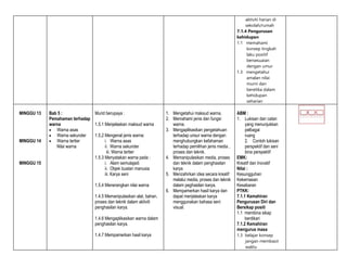 aktiviti harian di
sekolah/rumah
7.1.4 Pengurusan
kehidupan
1.1 memahami
konsep tingkah
laku positif
bersesuaian
dengan umur
1.3 mengetahui
amalan nilai
murni dan
beretika dalam
kehidupan
seharian
MINGGU 13
MINGGU 14
MINGGU 15
Bab 5 :
Pemahaman terhadap
warna
 Warna asas
 Warna sekunder
 Warna tertier
Nilai warna
Murid berupaya :
1.5.1 Menjelaskan maksud warna
1.5.2 Mengenal jenis warna:
i. Warna asas
ii. Warna sekunder
iii. Warna tertier
1.5.3 Menyatakan warna pada :
i. Alam semulajadi
ii. Objek buatan manusia
iii. Karya seni
1.5.4 Menerangkan nilai warna
1.4.5 Memanipulasikan alat, bahan,
proses dan teknik dalam aktiviti
penghasilan karya.
1.4.6 Mengaplikasikan warna dalam
penghasilan karya.
1.4.7 Mempamerkan hasil karya
1. Mengetahui maksud warna.
2. Memahami jenis dan fungsi
warna.
3. Mengaplikasikan pengetahuan
terhadap unsur warna dengan
menghubungkan kefahaman
terhadap pemilihan jenis media ,
proses dan teknik.
4. Memanipulasikan media, proses
dan teknik dalam penghasilan
karya
5. Menzahirkan idea secara kreatif
melalui media, proses dan teknik
dalam peghasilan karya.
6. Mempamerkan hasil karya dan
dapat menjelaskan karya
menggunakan bahasa seni
visual.
ABM :
1. Lukisan dan catan
yang menunjukkan
pelbagai
ruang
2. Contoh lukisan
perspektif dan seni
bina perspektif
EMK:
Kreatif dan Inovatif
Nilai :
Kesungguhan
Kekemasan
Kesabaran
PTKK:
7.1.1 Kemahiran
Pengurusan Diri dan
Bersikap positi
1.1 membina sikap
berdikari
7.1.2 Kemahiran
mengurus masa
1.3 belajar konsep
jangan membazir
waktu
 