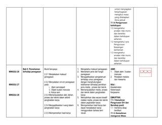 untuk menyiapkan
kerja/tugasan
mengikut masa
yang ditetapkan
(bina jadual
7.1.4 Pengurusan
kehidupan
1.3 mengetahui
amalan nilai murni
dan beretika
dalam kehidupan
seharian.
1.2 mengetahui cara
Pengurusan
Kewangan
berhemah
1.3 mengetahui
amalan nilai murni
dan beretika
dalam kehidupan
seharian
MINGGU 26
MINGGU 27
MINGGU 28
Bab 9 :Pemahaman
terhadap penegasan
Murid berupaya :
2.3.1 Menjelaskan maksud
penegasan.
2.3.2 Menyatakan ciri-ciri penegasan
pada :
i. Alam semulajadi
ii. Objek buatan manusia
iii. Karya seni
2.3.3 Memanipulasikan alat, bahan,
proses dan teknik dalam aktiviti
penghasilan karya.
2.3.4 Mengaplikasikan ruang dalam
penghasilan karya.
2.3.5 Mempamerkan hasil karya
1. Mengetahui maksud penegasan.
2. Memahami jenis dan fungsi
penegasan.
3. Mengaplikasikan pengetahuan
terhadap unsur penegasan
dengan menghubungkan
kefahaman terhadap pemilihan
jenis media , proses dan teknik.
4. Memanipulasikan media, proses
dan teknik dalam penghasilan
karya
5. Menzahirkan idea secara kreatif
melalui media, proses dan teknik
dalam peghasilan karya.
6. Mempamerkan hasil karya dan
dapat menjelaskan karya
menggunakan bahasa seni
visual.
ABM :
1. Objek alam / buatan
manusia
2. Peralatan melukis
dan mewarna
Nilai :
Keselamatan
Kekemasan
Kerjasama
EMK/PTKK:
7.1.1 Kemahiran
Pengurusan Diri dan
Bersikap positi
1.1 membina sikap
berdikari
7.1.3 Kemahiran
mengurus Masa
 