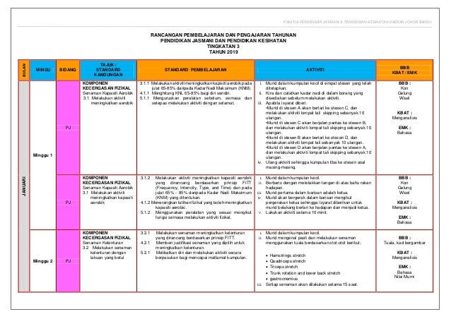 RPT PJPK KSSM T3 2019