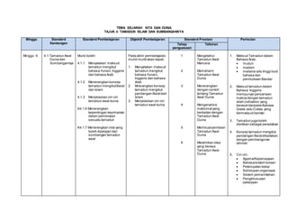 Rpt kssm tingkatan 1 sejarah | DOCX
