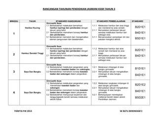 RANCANGAN TAHUNAN PENDIDIKAN JASMANI KSSR TAHUN 3

MINGGU

TAJUK
Hambur Kucing

1

2

3

4

Hambur Rendah Tinggi

Saya Dan Bangku

Saya Dan Bangku

PANITIA PJK 2014

STANDARD KANDUNGAN
Gimnastik Asas
1.1 Berkebolehan melakukan kemahiran
hambur (spring) dan pendaratan dengan
lakuan yang betul
2.1 Berkebolehan memahami konsep hambur
dan pendaratan.
5.1 Berkebolehan mematuhi dan mengamalkan
elemen pengurusan dan keselamatan.

Gimnastik Asas
1.1 Berkebolehan melakukan kemahiran
hambur (spring) dan pendaratan dengan
lakuan yang betul
2.1 Berkebolehan memahami konsep hambur
dan pendaratan.

Gimnastik Asas
1.2 Berkebolehan melakukan pergerakan yang
memerlukan kawalan badan dan sokongan.
2.2 Berkebolehan memahami konsep kawalan
badan dan sokongan dalam pergerakan.

Gimnastik Asas
1.2 Berkebolehan melakukan pergerakan yang
memerlukan kawalan badan dan
sokongan.
2.2 Berkebolehan memahami konsep kawalan
badan dan sokongan dalam pergerakan.
5.2 Berkebolehan mempunyai keyakinan dan
tanggungjawab kendiri semasa melakukan
aktiviti fizikal.

STANDARD PEMBELAJARAN
1.1.1 Melakukan hambur dari aras tinggi
dan mendarat ke aras rendah.
2.1.1 Menyatakan perbezaan lakuan
semasa melakukan hambur dari
pelbagai aras.
5.1.1 Menyenaraikan persediaan diri dan
pakaian mengikut aktiviti.

1.1.2 Melakukan hambur dari aras
rendah dan mendarat ke aras
tinggi.
2.1.1 Menyatakan perbezaan lakuan
semasa melakukan hambur dari
pelbagai aras.

1.2.1 Melakukan imbangan di atas
bangku gimnastik.
2.2.1 Menyatakan lakuan mengekalkan
imbangan di atas bangku
gimnastik.

1.2.2 Melakukan rangkaian imbangan di
atas bangku gimnastik.
2.2.1 Menyatakan lakuan mengekalkan
imbangan di atas bangku
gimnastik.
5.2.1 Berkeupayaan menetapkan
matlamat kendiri dalam aktiviti
Pendidikan Jasmani.

STANDARD
PRESTASI

B2D1E1
B4D1E1
B5D1E1

B2D1E1
B4D1E1

B1D1E1
B4D1E1

B2D1E2
B4D1E1
B5D2E1

SK BATU BERENDAM 2

 