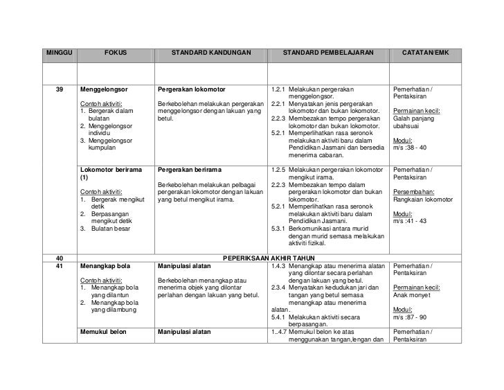 RPT KSSR PENDIDIKAN JASMANI TAHUN 1