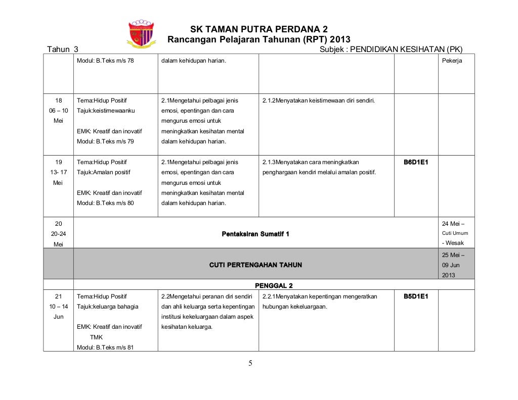 Rpt kssr pk tahun 3 2013