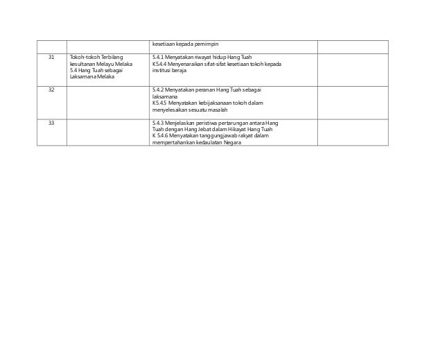 Rpt kssr sejarah tahun 4 word docx