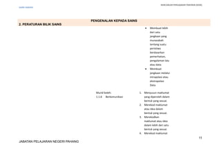 RANCANGAN PENGAJARAN TAHUNAN (KSSR)
SAINS TAHUN5
PENGENALAN KEPADA SAINS
2. PERATURAN BILIK SAINS
• Membuat lebih
dari satu
jangkaan yang
munasabah
tentang suatu
peristiwa
berdasarkan
pemerhatian,
pengalaman lalu
atau data.
• Membuat
jangkaan melalui
intrapolasi atau
ekstrapolasi
Data.
Murid boleh:
1.1.6 Berkomunikasi
1. Menyusun maklumat
yang diperoleh dalam
bentuk yang sesuai.
2. Merekod maklumat
atau idea dalam
bentuk yang sesuai.
3. Merekodkan
maklumat atau idea
dalam lebih dari satu
bentuk yang sesuai.
4. Merekod maklumat
11
JABATAN PELAJARAN NEGERI PAHANG
 