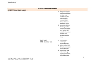SAINS HAYAT
PENGENALAN KEPADA SAINS
2. PERATURAN BILIK SAINS
5. Menyusun kejadian
suatu fenomena atau
peristiwa yang
berubah mengikut
masa mengikut
kronologi dalam
bentuk penyusun
grafik yang sesuai.
6. Mempersembahkan
dan menghuraikan
kronologi perubahan
yang berlaku bagi
suatu fenomena atau
peristiwa yang
berubah mengikut
masa.
Murid boleh:
1.1.8 Mentafsir data
1. Membuat satu
penerangan
berdasarkan data.
2. Memerihalkan lebih
dari satu penerangan
berdasarkan data.
3. Memilih idea yang
releven tentang
objek, peristiwa atau
pola yang terdapat
14
JABATAN PELAJARAN NEGERI PAHANG
 