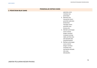 RANCANGAN PENGAJARAN TAHUNAN (KSSR)
SAINS TAHUN5
PENGENALAN KEPADA SAINS
2. PERATURAN BILIK SAINS
pada data untuk
membuat satu
penerangan.
4. Membuat satu
hubung kait antara
parameter pada data
berdasarkan
hubungan antara
parameter atau
konsep sains.
5. Memberi penerangan
secara rasional
dengan membuat
intrapolasi tentang
objek, peristiwa atau
pola daripada data
yang dikumpulkan.
6. Memberi penerangan
secara rasional
dengan membuat
intrapolasi atau
ekstrapolasi daripada
data yang
dikumpulkan.
15
JABATAN PELAJARAN NEGERI PAHANG
 