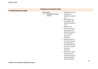 SAINS HAYAT
PENGENALAN KEPADA SAINS
2. PERATURAN BILIK SAINS
Murid boleh:
1.1.9 Mendefinisi secara
operasi
1. Menyatakan apa yang
dilakukan dan
diperhatikan bagi satu
situasi
2. Memerihalkan apa
yang dilakukan dan
diperhatikan bagi satu
situasi
3. Membuat satu
tafsiran tentang apa
yang dilakukan dan
diperhatikan bagi satu
situasi mengikut
aspek yang
ditentukan
4. Membuat lebih dari
satu tafsiran tentang
apa yang dilakukan
dan diperhatikan bagi
satu situasi mengikut
aspek yang
ditentukan
5. Memilih satu tafsiran
yang paling sesuai
tentang suatu konsep
dengan menyatakan
apa yang dilakukan
16
JABATAN PELAJARAN NEGERI PAHANG
 