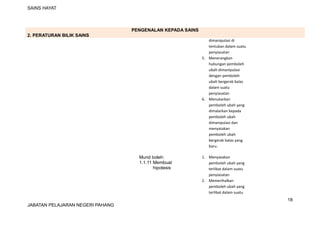 SAINS HAYAT
PENGENALAN KEPADA SAINS
2. PERATURAN BILIK SAINS
dimanipulasi di
tentukan dalam suatu
penyiasatan
5. Menerangkan
hubungan pemboleh
ubah dimanipulasi
dengan pemboleh
ubah bergerak balas
dalam suatu
penyiasatan
6. Menukarkan
pemboleh ubah yang
dimalarkan kepada
pemboleh ubah
dimanipulasi dan
menyatakan
pemboleh ubah
bergerak balas yang
baru.
Murid boleh:
1.1.11 Membuat
hipotesis
1. Menyatakan
pemboleh ubah yang
terlibat dalam suatu
penyiasatan
2. Memerihalkan
pemboleh ubah yang
terlibat dalam suatu
18
JABATAN PELAJARAN NEGERI PAHANG
 
