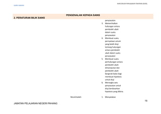 RANCANGAN PENGAJARAN TAHUNAN (KSSR)
SAINS TAHUN5
PENGENALAN KEPADA SAINS
2. PERATURAN BILIK SAINS
penyiasatan
3. Memerihalkan
hubungan antara
pemboleh ubah
dalam suatu
penyiasatan
4. Membuat suatu
pernyataan umum
yang boleh diuji
tentang hubungan
antara pemboleh
ubah dalam suatu
penyiasatan
5. Membuat suatu
perhubungan antara
pemboleh ubah
dimanipulasi dan
pemboleh ubah
bergerak balas bagi
membuat hipotesis
untuk diuji
6. Merangka satu
penyiasatan untuk
diuji berdasarkan
hipotesis yang dibina.
Murid boleh: 1. Menyatakan
19
JABATAN PELAJARAN NEGERI PAHANG
 