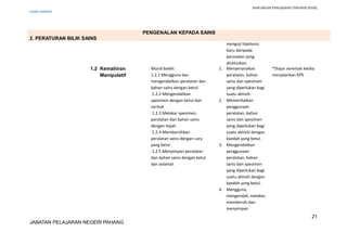 RANCANGAN PENGAJARAN TAHUNAN (KSSR)
SAINS TAHUN5
PENGENALAN KEPADA SAINS
2. PERATURAN BILIK SAINS
menguji hipotesis
baru daripada
persoalan yang
dicetuskan.
1.2 Kemahiran
Manipulatif
Murid boleh:
1.2.1 Mengguna dan
mengendalikan peralatan dan
bahan sains dengan betul
1.2.2 Mengendalikan
spesimen dengan betul dan
cermat
1.2.3 Melakar spesimen,
peralatan dan bahan sains
dengan tepat
1.2.4 Membersihkan
peralatan sains dengan cara
yang betul
1.2.5 Menyimpan peralatan
dan bahan sains dengan betul
dan selamat.
1. Menyenaraikan
peralatan, bahan
sains dan spesimen
yang diperlukan bagi
suatu aktiviti.
2. Memerihalkan
penggunaan
peralatan, bahan
sains dan spesimen
yang diperlukan bagi
suatu aktiviti dengan
kaedah yang betul.
3. Mengendalikan
penggunaan
peralatan, bahan
sains dan spesimen
yang diperlukan bagi
suatu aktiviti dengan
kaedah yang betul.
4. Mengguna,
mengendali, melakar,
membersih dan
menyimpan
*Diajar serentak ketika
menjalankan KPS
21
JABATAN PELAJARAN NEGERI PAHANG
 