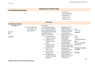 RANCANGAN PENGAJARAN TAHUNAN (KSSR)
SAINS TAHUN5
PENGENALAN KEPADA SAINS
2. PERATURAN BILIK SAINS
kaedah yang
betul,bersistematik,
berhemah dan
menjadi contoh
kepada rakan lain.
SAINS HAYAT
3. PROSES HIDUP HAIWAN
Minggu ke 4
26 - 30
Jan
2 waktu
3.1 Ciri dan tingkah laku
khas haiwan untuk
melindungi diri
Murid boleh:
3.1.1 Menjelaskan dengan
contoh melalui pemerhatian
menerusi pelbagai media, ciri
dan tingkah laku khas haiwan
untuk melindungi diri
daripada musuh seperti:
• duri tajam contoh
landak, ikan buntal;
• cangkerang keras
contoh kura-kura,
penyu;
• sisik keras contoh
tenggiling, buaya;
• tanduk contoh
kerbau, rusa;
• bisa contoh kala
jengking, lipan;
• menggulungkan diri
contoh ulat gonggok,
tenggiling;
1 Menyatakan ciri dan
tingkah laku khas
haiwan melindungi diri
daripada musuh dan
cuaca melampau.
2 Memerihalkan ciri dan
tingkah laku khas
haiwan dapat
melindungi diri
daripada musuh dan
cuaca melampau.
3 Menjelas dengan
contoh ciri dan tingkah
laku khas haiwan untuk
melindungi diri
daripada musuh dan
cuaca melampau.
4 Membina pengurusan
grafik tentang ciri,
tingkah laku khas, cara
melindungi diri
KPS:
-Memerhati
-Mengelas
PA 21
-Projek
-Teknologi maklumat.
KBAT:
Menghubung-kaitkan
Menganalisis
Kecukupan Latihan:
4 soalan
I-THINK
23
JABATAN PELAJARAN NEGERI PAHANG
 
