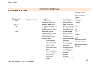 SAINS HAYAT
PENGENALAN KEPADA SAINS
2. PERATURAN BILIK SAINS
Membuat inferens
Kecukupan Latihan:
2 soalan
Minggu ke 5
dan 6
2 - 13
Feb
4 waktu
3.3 Kemandirian spesies
haiwan
Murid boleh:
3.3.1 Menyatakan
kemandirian spesies ialah
keupayaan haiwan untuk
mengekalkan spesiesnya bagi
mengelakkan kepupusan.
3.3.2Mengenal pasti melalui
pemerhatian menerusi
pelbagai media, cara haiwan
yang bertelur untuk
memastikan kemandirian
spesiesnya seperti:
• menyembunyikan
telur contoh buaya,
belalang, cicak;
• bertelur banyak
contoh lalat, nyamuk,
penyu;
• telur diselaputi lendir
contoh katak, ikan;
• mengeram telur
contoh ayam,
penguin;
1. Menyatakan cara
haiwan membiak.
2. Memerihalkan cara
haiwan memas-tikan
spesisnya tidak pupus.
3. Menerangkan maksud
kemandirian spesies.
4. Menaakul tentang
cara haiwan untuk
memastikan
kemandirian spesies
5. Menjana idea tentang
kepentingan
kemandirian spesies
haiwan ter-hadap
hidupan lain.
6. Menyokong ramalan
tentang cara haiwan
lain memastikan
kemandirian
spesiesnya
berdasarkan
pengetahuan ciri atau
KPS:
-Memerhati
-Inferens
KMS:
PA 21
“jigsaw”
I-THINK
KBAT:
Menghubung-kaitkan
Membuat inferens
Kecukupan Latihan:
2 soalan
26
JABATAN PELAJARAN NEGERI PAHANG
 