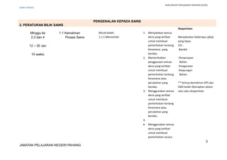 RANCANGAN PENGAJARAN TAHUNAN (KSSR)
SAINS TAHUN5
PENGENALAN KEPADA SAINS
2. PERATURAN BILIK SAINS
Minggu ke
2,3 dan 4
12 – 30 Jan
10 waktu
1.1 Kemahiran
Proses Sains
Murid boleh:
1.1.1 Memerhati
1. Menyatakan semua
deria yang terlibat
untuk membuat
pemerhatian tentang
fenomena yang
berlaku
2. Memerihalkan
penggunaan semua
deria yang terlibat
untuk membuat
pemerhatian tentang
fenomena atau
perubahan yang
berlaku
3. Menggunakan semua
deria yang terlibat
untuk membuat
pemerhatian tentang
fenomena atau
perubahan yang
berlaku
4.
• Menggunakan semua
deria yang terlibat
untuk membuat
pemerhatian secara
Eksperimen
Menjalankan beberapa ujikaji
yang lepas.
Cth :
-Bandul
-Penyerapan
Bahan
-Pengaratan
-Keapungan
Bahan.
** Semua kemahiran KPS dan
KMS boleh diterapkan dalam
satu-satu eksperimen
3
JABATAN PELAJARAN NEGERI PAHANG
 