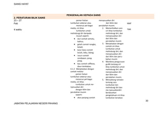 SAINS HAYAT
PENGENALAN KEPADA SAINS
2. PERATURAN BILIK SAINS
23 – 27
Feb
4 waktu
pemer-hatian
tumbuhan sebenar atau
menerusi pel-bagai
media, ciri khas
tumbuhan untuk
melindungi diri daripada
musuh seperti:
• duri contoh semalu,
kaktus;
• getah contoh nangka,
keladi;
• bulu halus contoh
buluh, tebu, lalang;
• racun contoh
cendawan, pong-
pong;
• bau contoh rafflesia,
daun tembakau.
4.1.2 Menjelaskan dengan
contoh melalui
pemer-hatian
tumbuhan sebenar atau
menerusi pel-bagai
media, ciri khas
tumbuhan untuk me-
nyesuaikan diri
dengan iklim dan
perubahan musim
seperti:
• akar panjang contoh
menyesuaikan diri
dari iklim dan
perubahan musim.
2. Memerihalkan cara
ciri khas tumbuhan
melindungi diri, dan
menyesuaikan diri
dari iklim dan
perubahan musim
3. Menjelaskan dengan
contoh ciri khas
tumbuhan untuk
melindungi diri, dan
menyesuaikan diri
dari iklim dan peru-
bahan musim
4. Membina pengurusan
grafik tentang ciri
khas tumbuhan untuk
melindungi diri, dan
menyesuaikan diri
dari iklim dan
perubahan musim.
5. Menyokong ramalan
tentang cara
tumbuhan lain
melindungi diri dan
me-nyesuaikandiri
berdasarkan
pengetahuan ciri khas
tumbuhan tersebut.
KBAT
TMK
30
JABATAN PELAJARAN NEGERI PAHANG
 