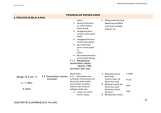 RANCANGAN PENGAJARAN TAHUNAN (KSSR)
SAINS TAHUN5
PENGENALAN KEPADA SAINS
2. PERATURAN BILIK SAINS
kaktus.
• batang menyimpan
air contoh kaktus,
pokok pisang.
• menggulung daun
contoh kunyit, pokok
keladi.
• menggugurkan daun
contoh pokok getah;
• daun berbentuk
jarum contoh pokok
ru,
kaktus.
• daun berpecah-pecah
contoh pokok kelapa.
4.1.3 Menjelaskan
pemerhatian melalui
lakaran, TMK,
penulisan atau lisan.
6. Menjana idea tentang
kepentingan ciri khas
tumbuhan terhadap
hidupan lain.
Minggu ke 9 dan 10
2 – 13 Mac
6 waktu
4.2 Kemandirian spesies
tumbuhan.
Murid boleh:
4.2.1 Menyatakan cara
tumbuhan memencarkan biji
benih atau buah melalui
pemerhatian tumbuhan
sebenar atau menerusi
pelbagai media iaitu:
• melalui air contoh
teratai, kelapa;
1. Menyatakan cara
tumbuhan
memencarkan biji
benih atau buah.
2. Memberi contoh biji
benih atau buah
berdasarkan cara
pencaran.
3. Menjelaskan melalui
I-THINK
PA 21
KBAT
TMK
31
JABATAN PELAJARAN NEGERI PAHANG
 