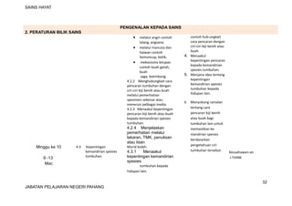 SAINS HAYAT
PENGENALAN KEPADA SAINS
2. PERATURAN BILIK SAINS
• melalui angin contoh
lalang, angsana;
• melalui manusia dan
haiwan contoh
kemuncup, betik;
• mekanisma letupan
contoh buah getah,
buah
saga, keembung;
4.2.2 Menghubungkait cara
pencaran tumbuhan dengan
ciri-ciri biji benih atau buah
melalui pemerhatian
spesimen sebenar atau
menerusi pelbagai media.
4.2.3 Menaakul kepentingan
pencaran biji benih atau buah
kepada kemandirian spesies
tumbuhan.
4.2.4 Menjelaskan
pemerhatian melalui
lakaran, TMK, penulisan
atau lisan
contoh hub-ungkait
cara pencaran dengan
ciri-ciri biji benih atau
buah.
4. Menaakul
kepentingan pencaran
kepada kemandirian
spesies tumbuhan.
5. Menjana idea tentang
kepentingan
kemandirian spesies
tumbuhan kepada
hidupan lain.
6. Menyokong ramalan
tentang cara
pencaran biji benih
atau buah bagi
tumbuhan lain untuk
memastikan ke-
mandirian spesies
berdasarkan
pengetahuan ciri
tumbuhan tersebut.
Minggu ke 10
9 -13
Mac
4.3 Kepentingan
kemandirian spesies
tumbuhan.
Murid boleh:
4.3.1 Menaakul
kepentingan kemandirian
spesies
tumbuhan kepada
hidupan lain.
Keusahawan-an
I-THINK
32
JABATAN PELAJARAN NEGERI PAHANG
 