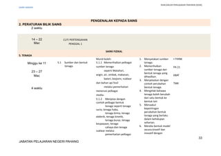 RANCANGAN PENGAJARAN TAHUNAN (KSSR)
SAINS TAHUN5
PENGENALAN KEPADA SAINS
2. PERATURAN BILIK SAINS
2 waktu
14 – 22
Mac
CUTI PERTENGAHAN
PENGGAL 1
SAINS FIZIKAL
5. TENAGA
Minggu ke 11
23 – 27
Mac
4 waktu
5.1 Sumber dan bentuk
tenaga.
Murid boleh:
5.1.1 Memerihalkan pelbagai
sumber tenaga
seperti Matahari,
angin, air, ombak, makanan,
bateri, biojisim, nuklear
dan bahan api fosil
melalui pemerhatian
menerusi pelbagai
media.
5.1.2 Menjelas dengan
contoh pelbagai bentuk
tenaga seperti tenaga
suria, tenaga haba,
tenaga kimia, tenaga
elektrik, tenaga kinetik,
tenaga bunyi, tenaga
keupayaan, tenaga
cahaya dan tenaga
nuklear melalui
pemerhatian pelbagai
1. Menyatakan sumber
tenaga.
2. Memerihalkan
sumber tenaga dan
bentuk tenaga yang
dihasilkan.
3. Menjelaskan dengan
contoh perubahan
bentuk tenaga.
4. Mengitlak bahawa
tenaga boleh berubah
dari satu bentuk ke
bentuk lain
5. Menaakul
kepentingan
perubahan bentuk
tenaga yang berlaku
dalam kehidupan
seharian.
6. Mereka bentuk model
secara kreatif dan
inovatif dengan
I-THINK
PA 21
KBAT
TMK
33
JABATAN PELAJARAN NEGERI PAHANG
 