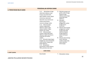 RANCANGAN PENGAJARAN TAHUNAN (KSSR)
SAINS TAHUN5
PENGENALAN KEPADA SAINS
2. PERATURAN BILIK SAINS
5.2.2 Menyatakan tenaga
tidak boleh dibaharui ialah
tenaga yang tidak boleh
dijana apabila sumber adalah
terhad atau tidak boleh
diperoleh secara berterusan
melalui pemerhatian
menerusi pelbagai media.
5.2.3 Menyenaraikan
sumber tenaga boleh
dibaharui seperti angin,
cahaya matahari, hujan,
biojisim dan ombak.
5.2.4 Menyenaraikan
sumber tenaga tidak boleh
dibaharui seperti petroleum,
arang batu dan bahan
nuklear.
5.2.5 Menaakul kepentingan
penggunaan secara berhemah
untuk sumber tenaga tidak
boleh dibaharui
5.2.6 Menjelaskan
pemerhatian melalui lakaran,
TMK, penulisan atau lisan.
3. Membina pengurusan
grafik sumber tenaga
kepada tenaga
dibaharui dan tenaga
yang tidak boleh
dibaharui.
4. Menaakul
kepentingan
penggunaan sumber
tenaga secara
berhemah.
5. Menjana idea tentang
penggunaan sumber
tenaga yang tidak
dibaharui kepada
tenaga dibaharui
dalam kehidupan
harian.
6. Menjana idea tentang
kesan sekiranya
sumber tenaga yang
boleh dibaharui
berkurangan.
SAINS FIZIKAL
6. SIFAT CAHAYA
Murid boleh: 1. Menyatakan cahaya
35
JABATAN PELAJARAN NEGERI PAHANG
 