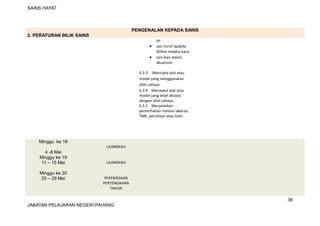 SAINS HAYAT
PENGENALAN KEPADA SAINS
2. PERATURAN BILIK SAINS
air
• saiz huruf apabila
dilihat melalui kaca.
• saiz ikan dalam
akuarium.
6.3.3 Mencipta alat atau
model yang menggunakan
sifat cahaya.
6.3.4 Menaakul alat atau
model yang telah dicipta
dengan sifat cahaya.
6.3.5 Menjelaskan
pemerhatian melalui lakaran,
TMK, penulisan atau lisan.
Minggu ke 18
4 -8 Mei
ULANGKAJI
Minggu ke 19
11 – 15 Mei ULANGKAJI
Minggu ke 20
25 – 29 Mei PEPERIKSAAN
PERTENGAHAN
TAHUN
38
JABATAN PELAJARAN NEGERI PAHANG
 