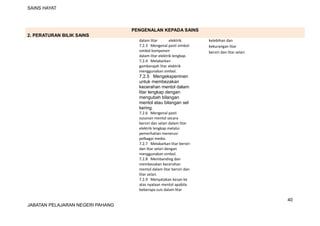 SAINS HAYAT
PENGENALAN KEPADA SAINS
2. PERATURAN BILIK SAINS
dalam litar elektrik.
7.2.3 Mengenal pasti simbol-
simbol komponen
dalam litar elektrik lengkap.
7.2.4 Melakarkan
gambarajah litar elektrik
menggunakan simbol.
7.2.5 Mengeksperimen
untuk membezakan
kecerahan mentol dalam
litar lengkap dengan
mengubah bilangan
mentol atau bilangan sel
kering.
7.2.6 Mengenal pasti
susunan mentol secara
bersiri dan selari dalam litar
elektrik lengkap melalui
pemerhatian menerusi
pelbagai media.
7.2.7 Melakarkan litar bersiri
dan litar selari dengan
menggunakan simbol.
7.2.8 Membanding dan
membezakan kecerahan
mentol dalam litar bersiri dan
litar selari.
7.2.9 Menyatakan kesan ke
atas nyalaan mentol apabila
beberapa suis dalam litar
kelebihan dan
kekurangan litar
bersiri dan litar selari.
40
JABATAN PELAJARAN NEGERI PAHANG
 