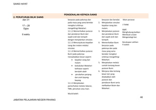 SAINS HAYAT
PENGENALAN KEPADA SAINS
2. PERATURAN BILIK SAINS
dan 31
17 – 28
Ogos
6 waktu
berputar pada paksinya dan
pada masa yang sama beredar
mengikut orbitnya
mengelilingi Matahari.
11.1.2 Memerihalkan putaran
dan peredaran Bumi dari
aspek arah dan tempoh
dengan menjalankan simulasi.
11.1.3 Menunjukcara kejadian
siang dan malam melalui
simulasi.
11.1.4 Memerihalkan putaran
Bumi pada paksinya
menyebabkan kesan seperti:
• kejadian siang dan
malam
• kedudukan Matahari
kelihatan seperti
berubah-ubah
• perubahan panjang
dan arah bayang-
bayang
11.1.5 Menjelaskan
pemerhatian melalui lakaran,
TMK, penulisan atau lisan.
berputar dan beredar.
2. Menjalankan simulasi
kejadian siang dan
malam.
3. Menjelaskan putaran
dan peredaran Bumi
dari aspek arah dan
tempoh.
4. Memerihalkan Bumi
berputar pada
paksinya dan pada
masa yang sama
beredar mengikut
orbitnya mengelilingi
Matahari.
5. Menjelaskan melalui
contoh tentang kesan
putaran Bumi.
6. Menjana idea tentang
kesan lain yang
disebabkan oleh
putaran dan
peredaran Bumi serta
melibatkan Bulan dan
Matahari .
-Main peranan
I-THINK
KBAT:
Menghubung-kaitkan
Membuat urutan
Menganalogi-kan
Kecukupan Latihan:
4 soalan
Murid boleh:
48
JABATAN PELAJARAN NEGERI PAHANG
 