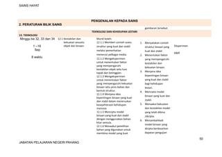 SAINS HAYAT
PENGENALAN KEPADA SAINS
2. PERATURAN BILIK SAINS
gambaran tersebut.
TEKNOLOGI DAN KEHIDUPAN LESTARI
12. TEKNOLOGI
Minggu ke 32, 33 dan 34
1 –18
Sep
8 waktu
12.1 Kestabilan dan
kekuatan sesuatu
objek dan binaan
Murid boleh:
12.1.1 Memberi contoh suatu
struktur yang kuat dan stabil
melalui pemerhatian
menerusi pelbagai media.
12.1.2 Mengeksperimen
untuk menentukan faktor
yang mempengaruhi
kestabilan objek iaitu luas
tapak dan ketinggian.
12.1.3 Mengeksperimen
untuk menentukan faktor
yang mempengaruhi kekuatan
binaan iaitu jenis bahan dan
bentuk struktur.
12.1.4 Menjana idea
kepentingan binaan yang kuat
dan stabil dalam meneruskan
kesejahteraan kehidupan
manusia
12.1.5 Mencipta model
binaan yang kuat dan stabil
dengan menggunakan bahan
kitar semula.
12.1.6 Menaakul pemilihan
bahan yang digunakan untuk
membina model yang kuat
1. Menyatakan contoh
struktur binaan yang
kuat dan stabil.
2. Menentukan faktor
yang mempengaruhi
kestabilan dan
kekuatan binaan.
3. Menjana idea
kepentingan binaan
yang kuat dan stabil
bagi kehidupan
lestari.
4. Mencipta model
binaan yang kuat dan
stabil.
5. Menaakul kekuatan
dan kestabilan model
yang telah dibina
/dicipta.
6. Menambahbaik
model binaan yang
dicipta berdasarkan
dapatan pengujian
Eksperimen
KBAT
50
JABATAN PELAJARAN NEGERI PAHANG
 