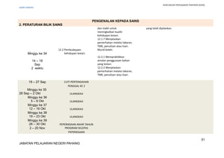 RANCANGAN PENGAJARAN TAHUNAN (KSSR)
SAINS TAHUN5
PENGENALAN KEPADA SAINS
2. PERATURAN BILIK SAINS
dan stabil untuk
meningkatkan kualiti
kehidupan lestari.
12.1.7 Menjelaskan
pemerhatian melalui lakaran,
TMK, penulisan atau lisan.
yang telah dijalankan.
Minggu ke 34
14 – 18
Sep
2 waktu
12.2 Pembudayaan
kehidupan lestari.
Murid boleh:
12.2.1 Mempraktikkan
amalan penggunaan bahan
yang lestari.
12.2.2 Menjelaskan
pemerhatian melalui lakaran,
TMK, penulisan atau lisan.
19 – 27 Sep CUTI PERTENGAHAN
PENGGAL KE 2
Minggu ke 35
28 Sep – 2 Okt ULANGKAJI
Minggu ke 36
5 – 9 Okt ULANGKAJI
Minggu ke 37
12 – 16 Okt ULANGKAJI
Minggu ke 38
19 – 23 Okt ULANGKAJI
Minggu ke 39
26 – 30 Okt PEPERIKSAAN AKHIR TAHUN
2 – 20 Nov PROGRAM SELEPAS
PEPERIKSAAN
51
JABATAN PELAJARAN NEGERI PAHANG
 