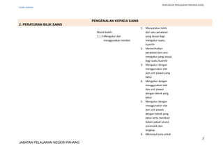 RANCANGAN PENGAJARAN TAHUNAN (KSSR)
SAINS TAHUN5
PENGENALAN KEPADA SAINS
2. PERATURAN BILIK SAINS
Murid boleh:
1.1.3 Mengukur dan
menggunakan nombor
1. Menyatakan lebih
dari satu peralatan
yang sesuai bagi
mengukur suatu
kuantiti
2. Memerihalkan
peralatan dan cara
mengukur yang sesuai
bagi suatu kuantiti
3. Mengukur dengan
menggunakan alat
dan unit piawai yang
betul
4. Mengukur dengan
menggunakan alat
dan unit piawai
dengan teknik yang
betul
5. Mengukur dengan
menggunakan alat
dan unit piawai
dengan teknik yang
betul serta merekod
dalam jadual secara
sistematik dan
lengkap.
6. Menunjuk cara untuk
7
JABATAN PELAJARAN NEGERI PAHANG
 