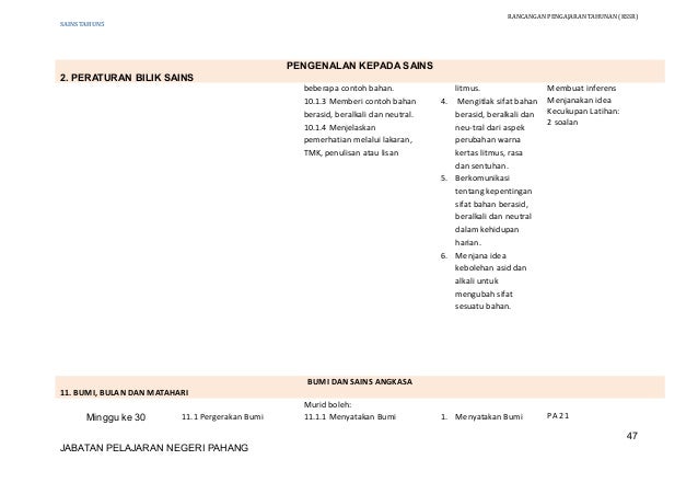 Rpt kssr (sn) thn 5 2015