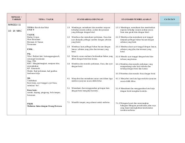 RANCANGAN PENGAJARAN TAHUNAN BAHASA MELAYU KSSR TAHUN 1 (SK)