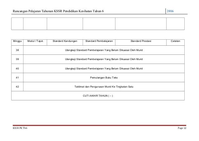 Rpt Kssr Tahun 6 Pendidikan Kesihatan 1